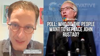 Poll: Who do the people want to replace John Rustad