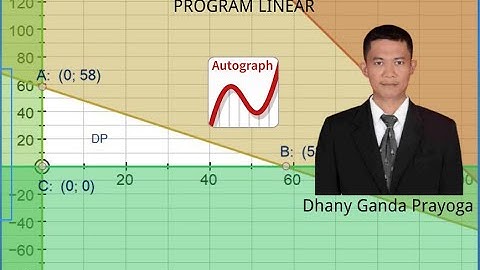 Menggambar Daerah Himpunan Penyelesaiaan Kendala Program Linear Dua Variabel dengan Autograph