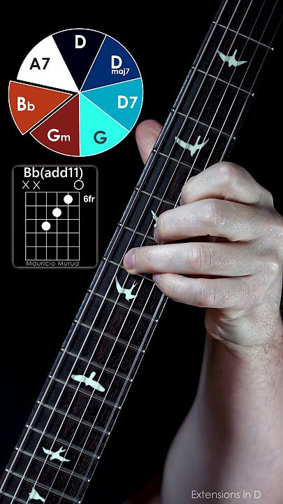 Similar to which song is this chord progression?? #gitar #guitar #guitarist #guitarsolo