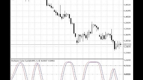 Stochastic Cyber Cycle – indicator for MetaTrader 5