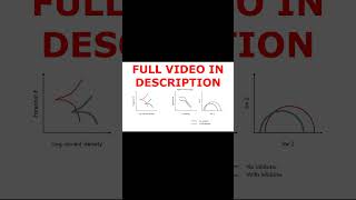 #shorts Corrosion inhibitors 4 *LINK IN DESCRIPTION* #corrosion #oilandgas #watertreatment #marine