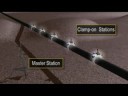 Pipeline Construction Animation 3D Video