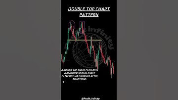 Double top chart pattern//M Pattern