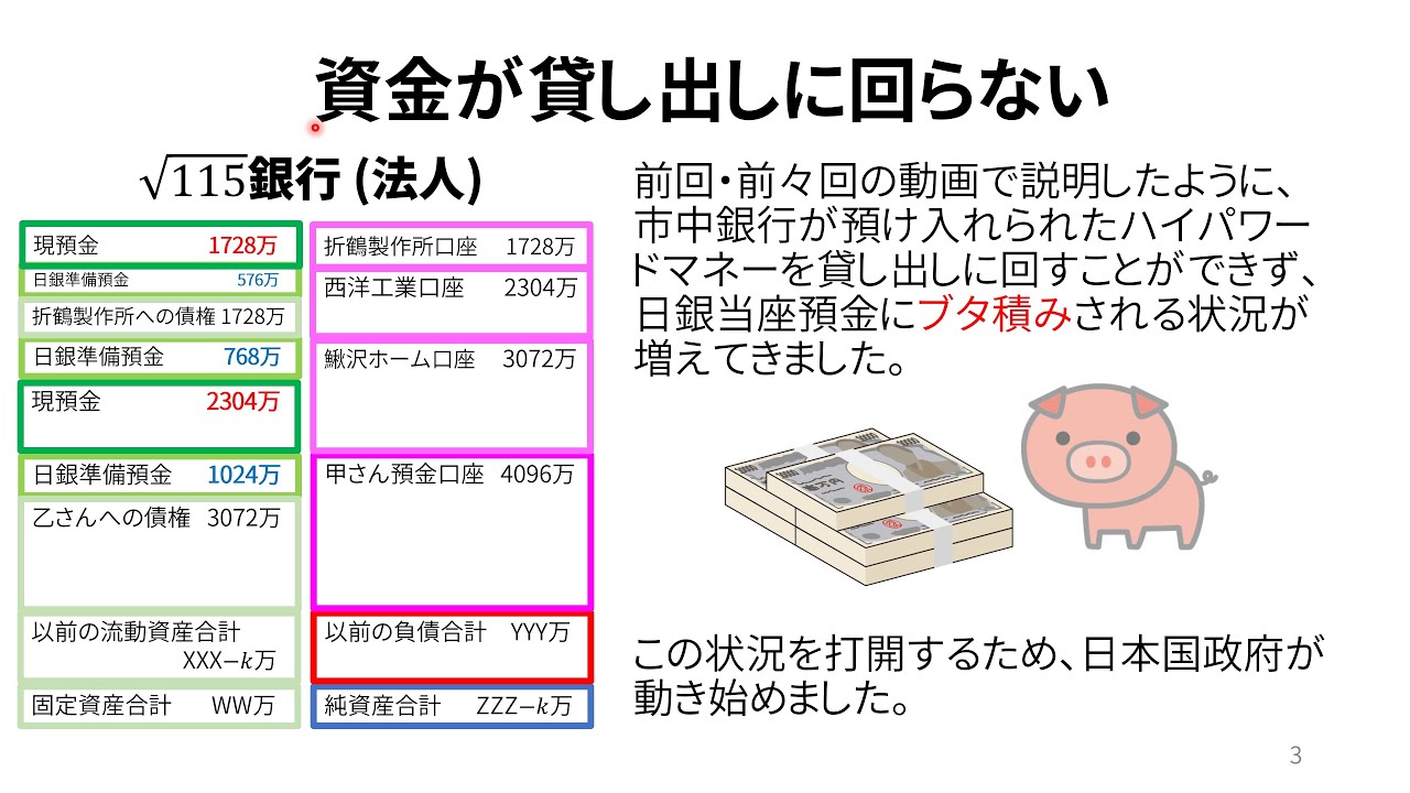 政府が国債発行して公共事業 ～技術屋が始める貸借対照表と複式簿記 (18)～