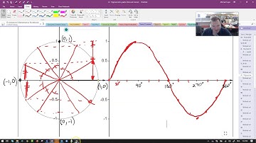 Unit Circle and Trig Graphs part 2
