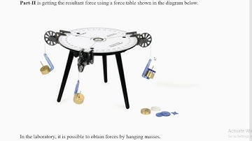PHYS170 L spring 2021 Experiment-4 Force Table Theory