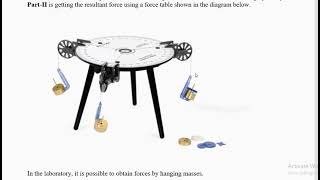 PHYS170 L spring 2021 Experiment-4 Force Table Theory