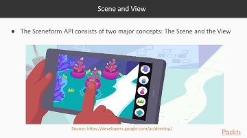 Hands-On ARCore Development: Sceneform Overview | packtpub.com