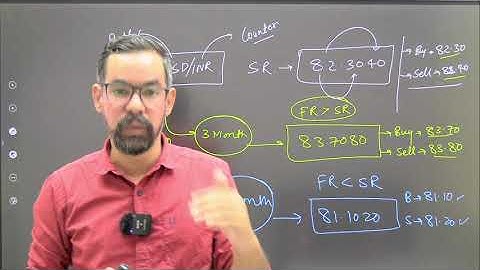 EXCHANGE RATE & FOREX BUSINESS | CAIIB BFM MODULE A UNIT 1PART 2 | BFM Concept Classes by Mahesh Sir