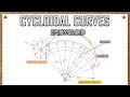 Cycloidal Curves_Epicycloid_Problem 2