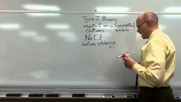 Naming Type 1 Binary Compounds