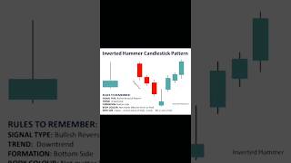Inverted Hammer Candlestick Pattern #trading