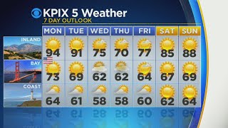 Monday Midday Forecast With Emily Turner