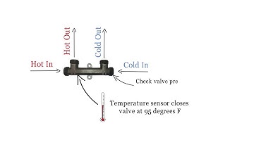 Advanced Bridge Valve Assembly for On-Demand Hot Water Circulation Pump