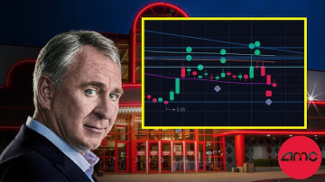 THIS IS A BIG DAY FOR AMC STOCK.. (AMC SQUEEZE UPDATE)