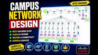 Campus Network Design & Implementation Project on Packet Tracer | Enterprise Network Project