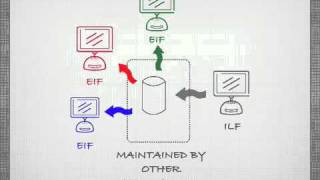 22.5 Introduction External Interface Files