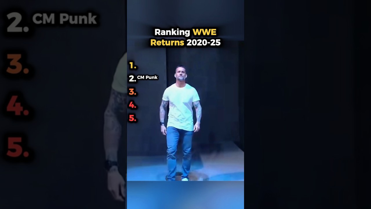 Ranking WWE Returns 2020-25