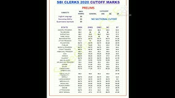 SBI CLERK 2020 PRELIMINARY EXAM STATE WISE CUT OFF MARKS..