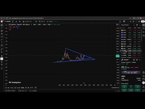 仮想通貨チャート分析と予想　＃ビットコイン　＃イーサリアム