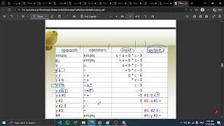 Syntax Analysis , bottom to top to quartets