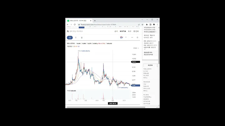 재건축 관련주 와토스코리아 1분 분석