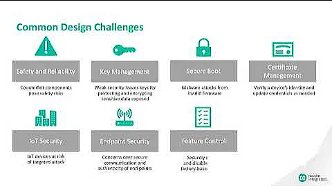 Introduction to the MAXQ1065 Ultra Low-Power Cryptographic Controller