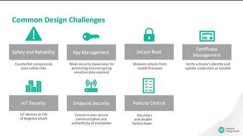 Introduction to the MAXQ1065 Ultra Low-Power Cryptographic Controller
