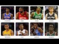 Every Random 2010's NBA Player You Forgot Existed