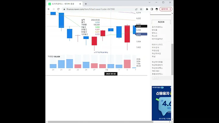 067990도이치모터스 주가 전망 및 차트 분석
