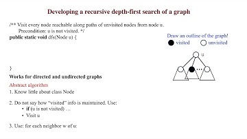 dfs01. Development of DFS (depth-first search)