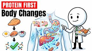 What Happens Inside Your Body When You Eat Protein First at Every Meal (Science Explained) What Happens Inside Your Body When You Eat Protein First at Every Meal (Science Explained)