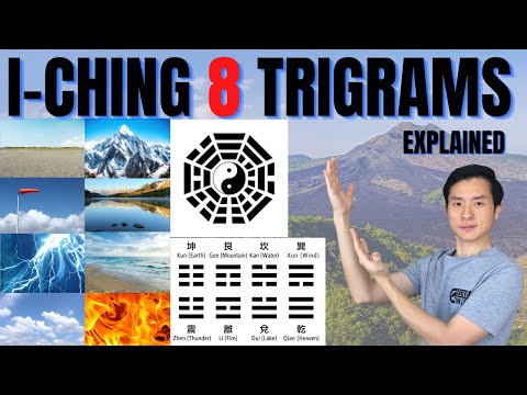 Eight trigrams&rsquo; Meaning you will never forget: What are I-Ching&rsquo;s eight trigrams (broad review)