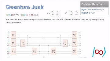 Quantum Algorithm 3 Quantum Junk