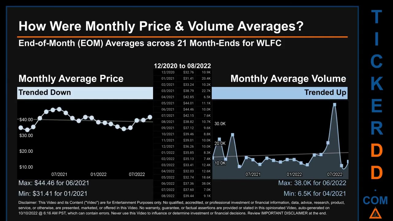 WLFC Price and Volume Analysis by 650 Day Look Back WLFC Stock Analysis for Willis Lease Finance Sto