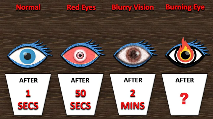 Timeline: What Happens If You Stop Blinking?