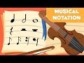 Musical Notation - Educational Videos about Music for kids image