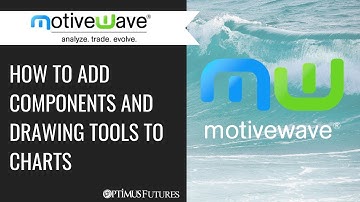 MotiveWave - How to add Components and Drawing Tools to Charts