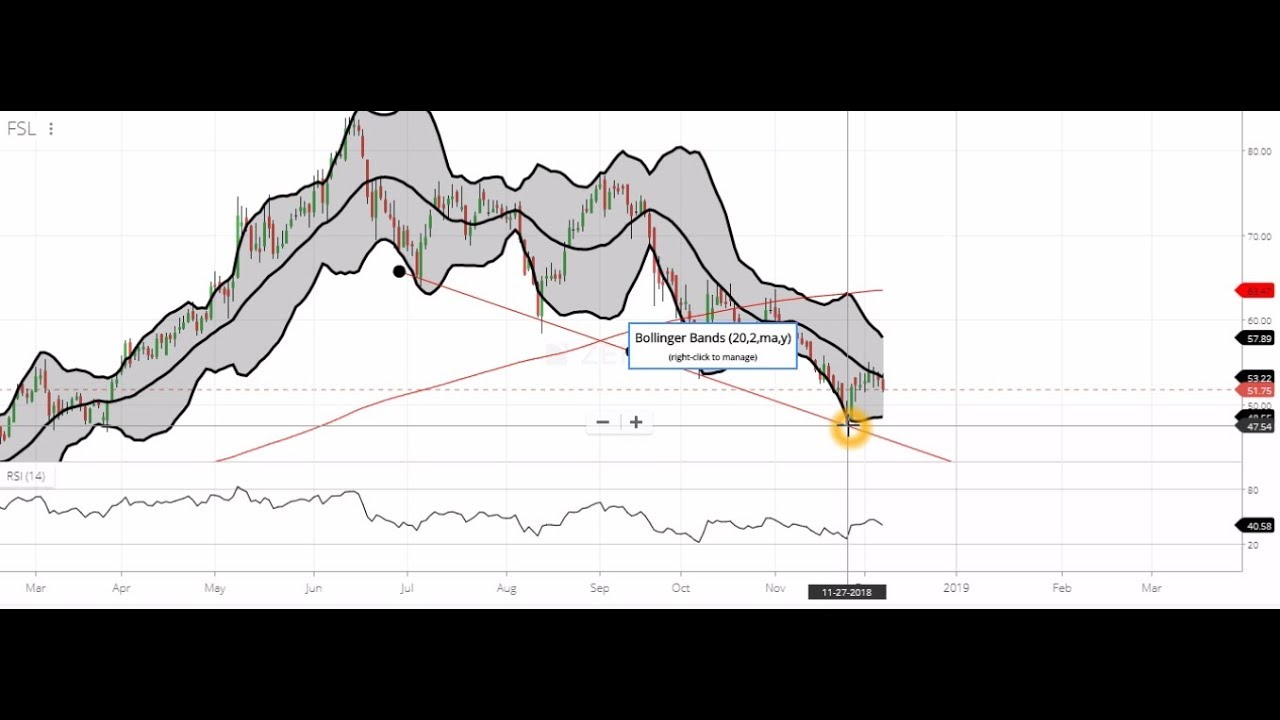 Source Points Chart