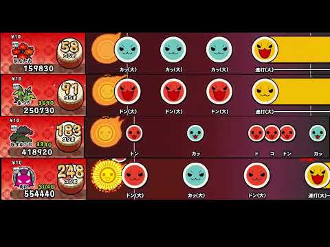 【太鼓の達人 NS2】Sign【全難易度同時再生】