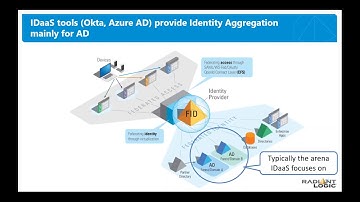 Radiant Logic Webinar: Integrating IDaaS SSO & Cloud Directories