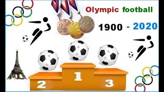 Timeline: Football at the Summer Olympics 1900-2028