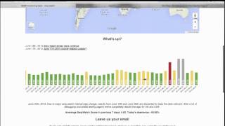 Famous How to Monitor Google's Algorithm Updates Profile