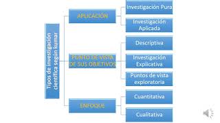TIPOS DE INVESTIGACIÓN SEGÚN KUMAR
