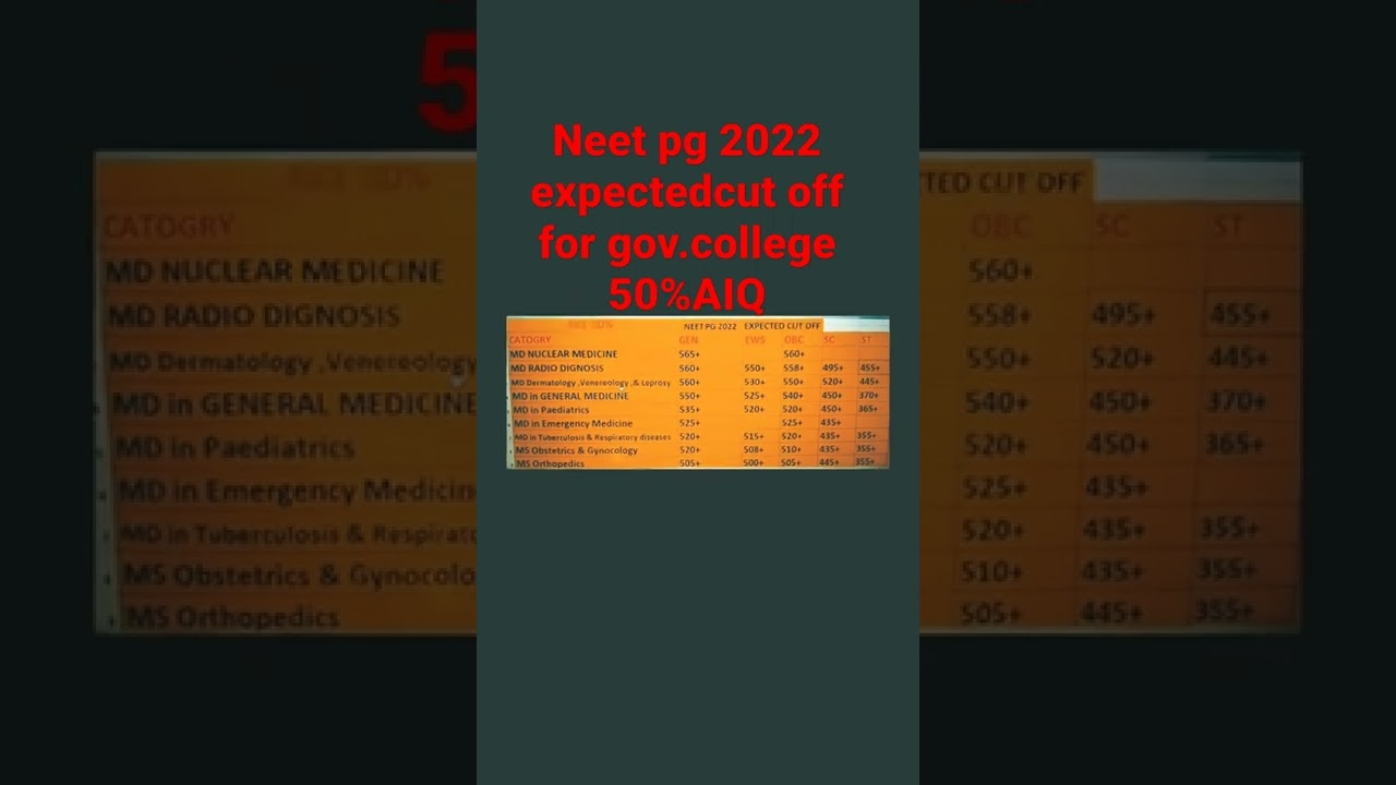 neet pg 2022 expected cut off for 50%AIQ 🔥🔥