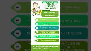 PROCESOS DIDÁCTICOS DE CyT. @proceso#proceso #didacticos PROCESOS DIDÁCTICOS DE CyT. @proceso#proceso #didacticos