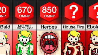 Comparison: Worst Things In Your Life