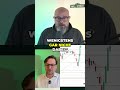 Markt ignoriert Krieg?! 🚨 Nasdaq-Rally trotz Eskalationsgefahr