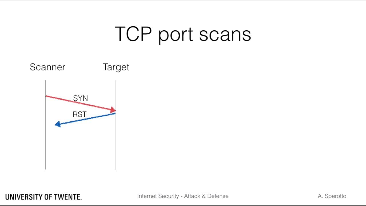 Introduction to Network Attacks - Scans - YouTube