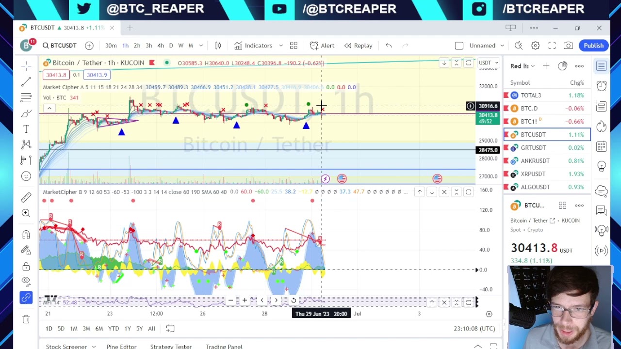 NC Bitcoin & Gold, Ark Invest ETF Change, Binance Wave Of Rejection -EP265 6/29/23